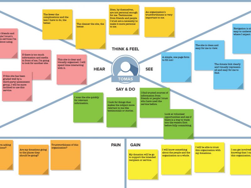 Empathy Map - Tomas