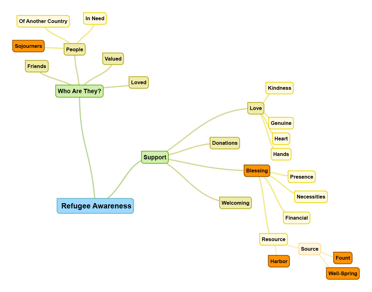 Sojourner's Spring Mind Map