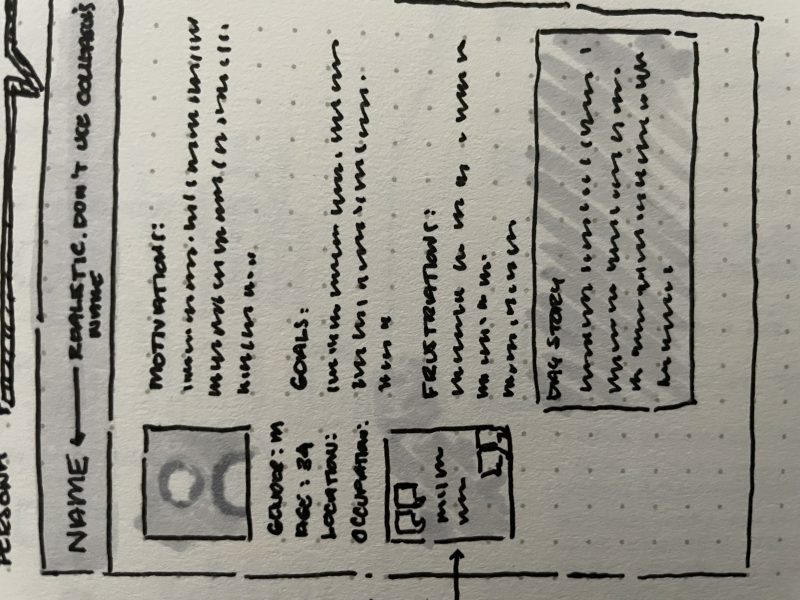 Hand-drawn Wireframe of Persona Card
