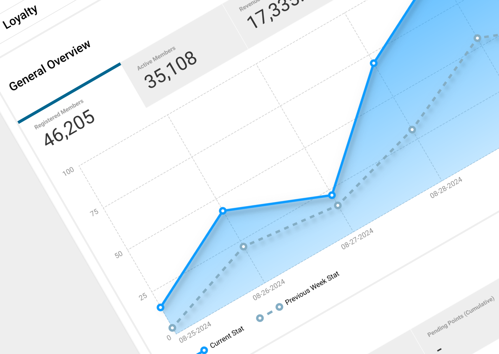 Loyalty Thumbnail Image