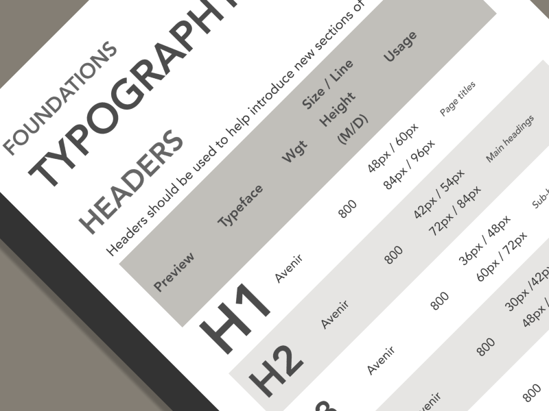 Design System Library Header Typography Standards